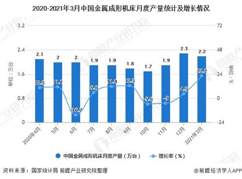 2021年一季度中國(guó)機(jī)床行業(yè) 產(chǎn)量規(guī)模穩(wěn)中有進(jìn)，出口量突破600萬(wàn)臺(tái)