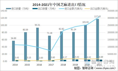2021年中國芝麻市場供需現(xiàn)狀及進(jìn)出口貿(mào)易分析 電子商務(wù)的推動作用