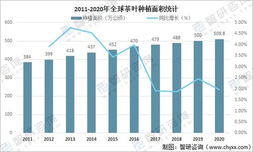 全球茶葉產(chǎn)量、消費(fèi)與貿(mào)易格局分析 中國(guó)產(chǎn)量居首，進(jìn)出口貿(mào)易活躍