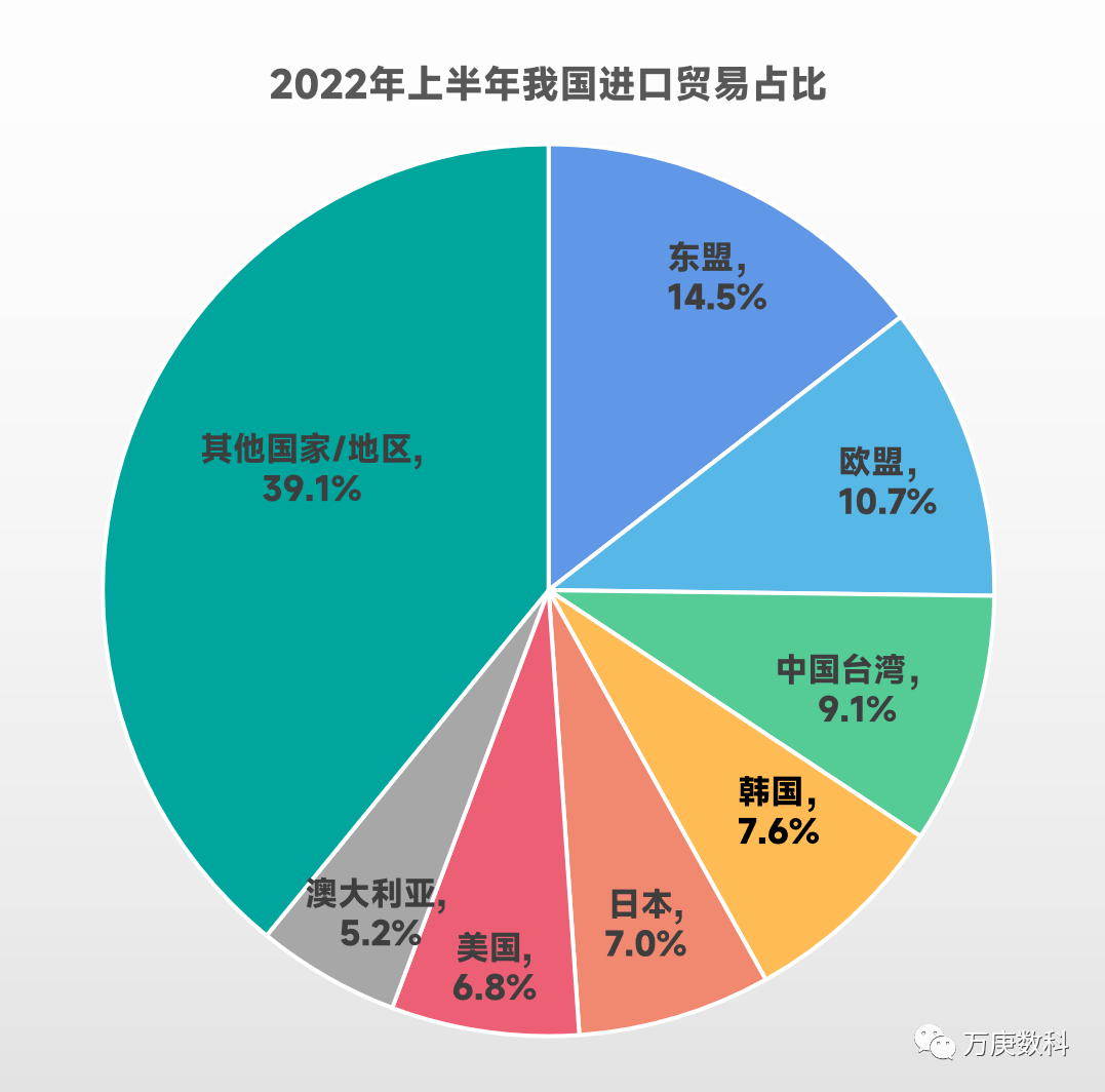 我國進出口貿易現狀分析 經濟轉型、服務升級與國際電子商務新動力