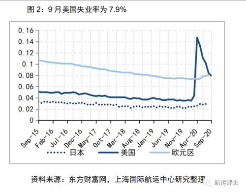 國(guó)際集裝箱運(yùn)輸市場(chǎng)雙周報(bào)（09.21-10.04） 進(jìn)出口貿(mào)易驅(qū)動(dòng)下的運(yùn)價(jià)波動(dòng)與航線調(diào)整